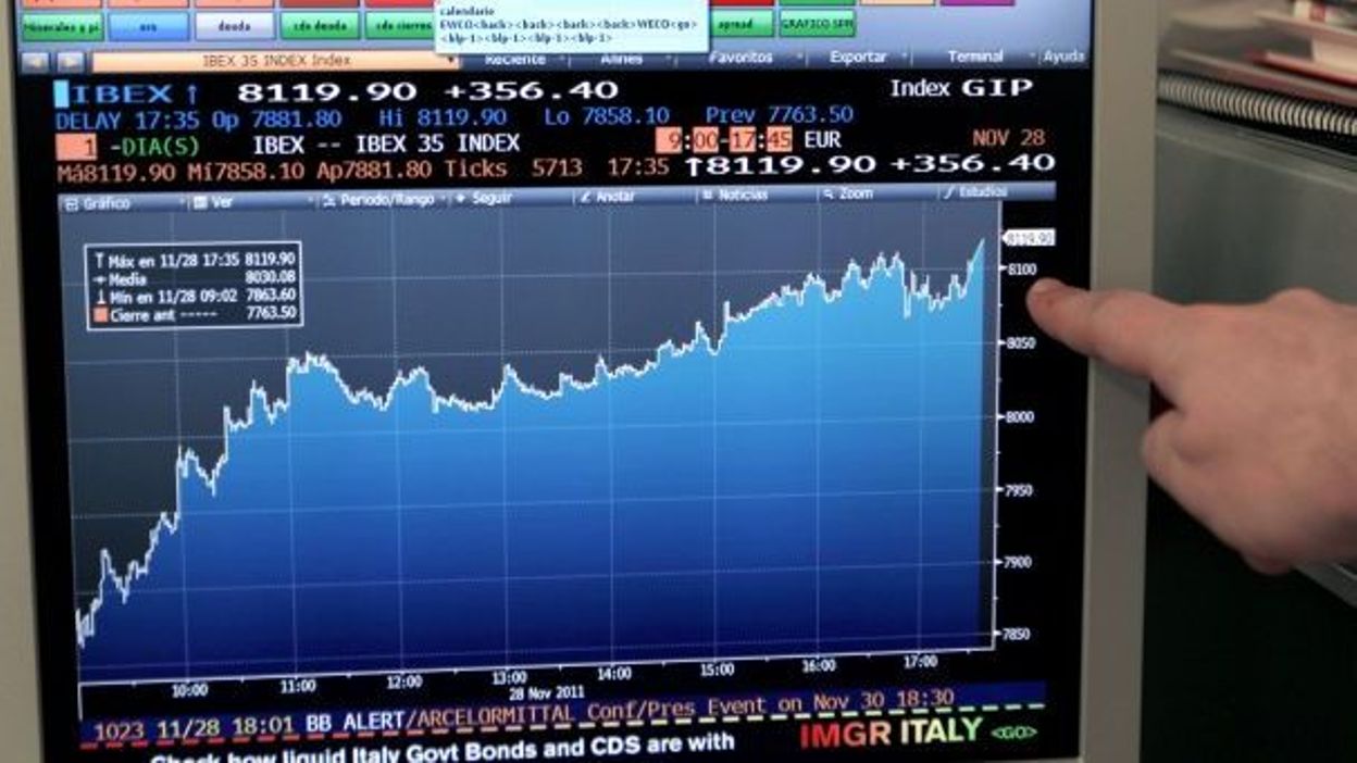 margini ftse mib index option call 23500