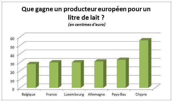La ferme des mille vaches s'exporte en Belgique