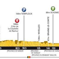 Le profil de l'étape 2